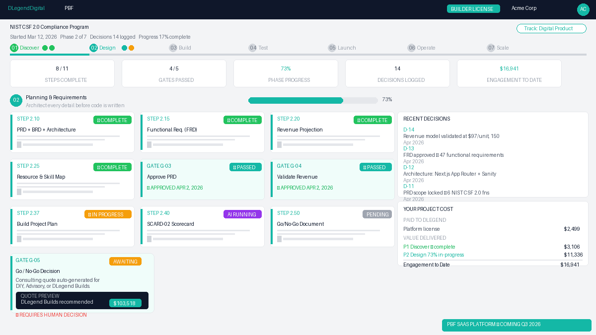 PBF SaaS Phase Dashboard — real-time project progress with step cards, gate status, cost tracking, and AI execution indicators