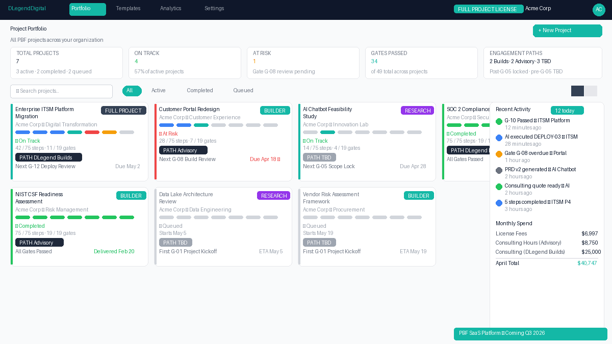 PBF SaaS Portfolio Dashboard — multi-project view with engagement paths, recent activity feed, and monthly spend breakdown
