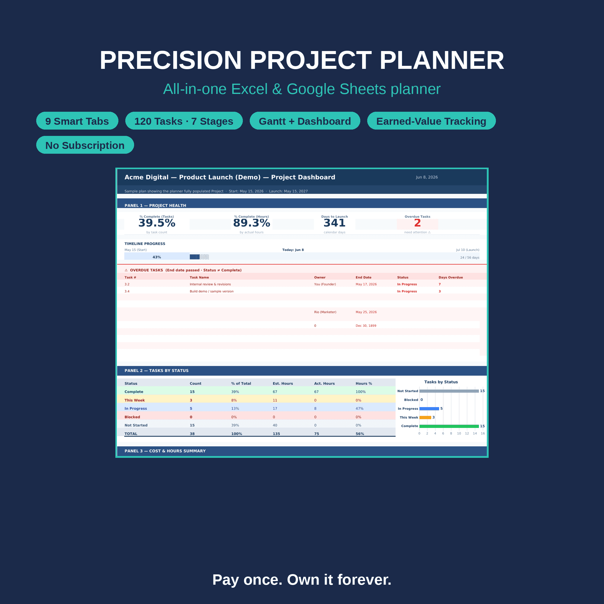 Precision Project Planner