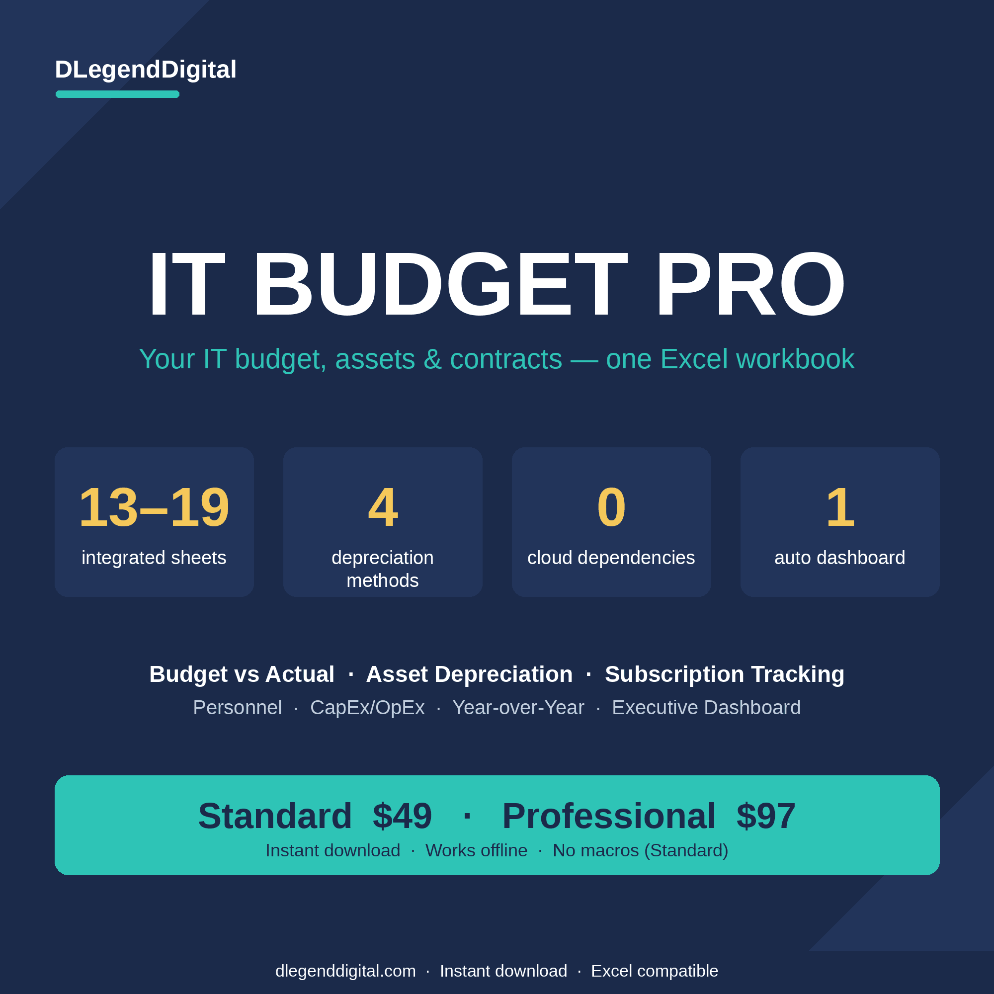 IT Budget Pro — Professional