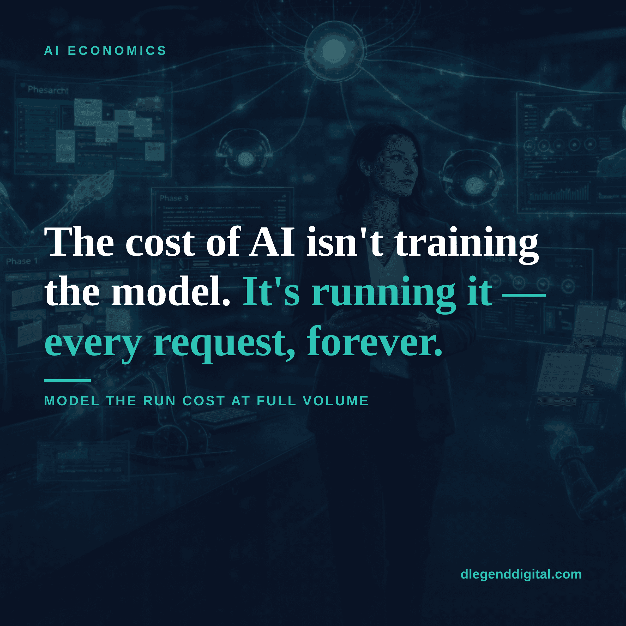 AI economics card: the cost of AI isn't training the model, it's running it — every request, forever.